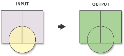 Union Creator Processor output example